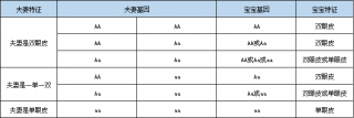 通过单双眼皮判断孩子是否亲生的准吗？亲子鉴定的方法有哪些？